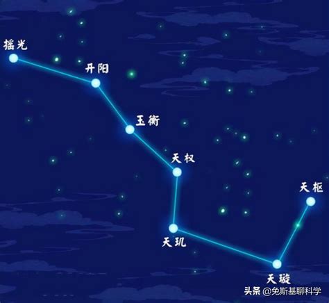 北斗七星图|北斗七星